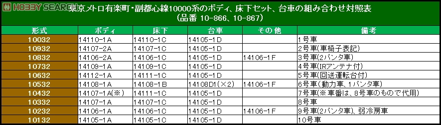 東京メトロ 有楽町線・副都心線 10000系 (増結・4両セット) (鉄道模型 