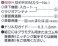 西武 新2000系 トータルセット (4両・組み立てキット) (鉄道模型) 塗装1 サムネイル
