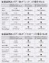 Fiat 500D (Model Car) 塗装1 Thumbnail