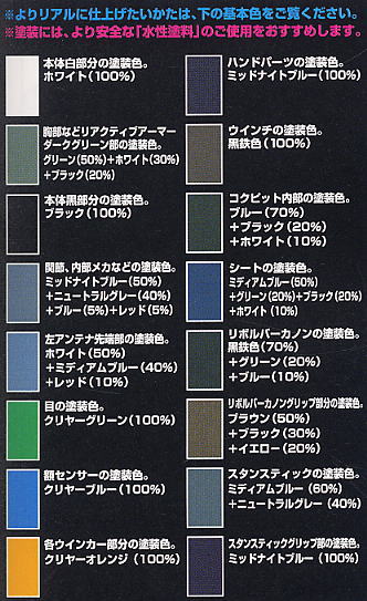 イングラム1号機 リアクティブアーマー装備 (プラモデル) 塗装1