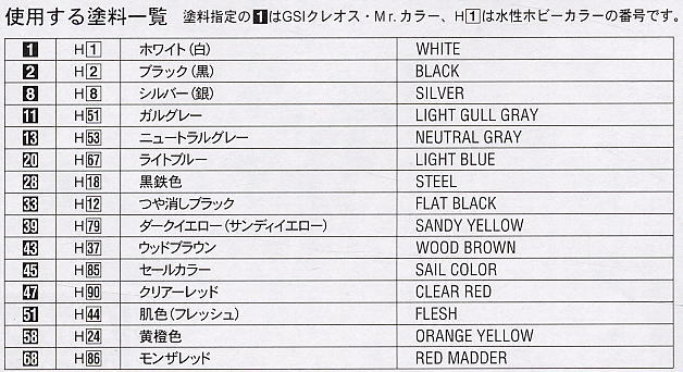 ジェットビートル w/ハイドロジェネードサブロケット (プラモデル) 塗装1