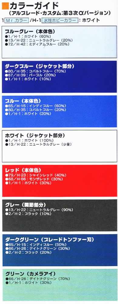 PTX-014-03C アルブレード・カスタム (プラモデル) 塗装1 モーダル