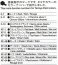 アメリカ陸軍 1942年型スタッフカー (プラモデル) 塗装1 サムネイル