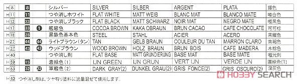IJN Fast Battleship Kongou 1944 October (Plastic model) 塗装1