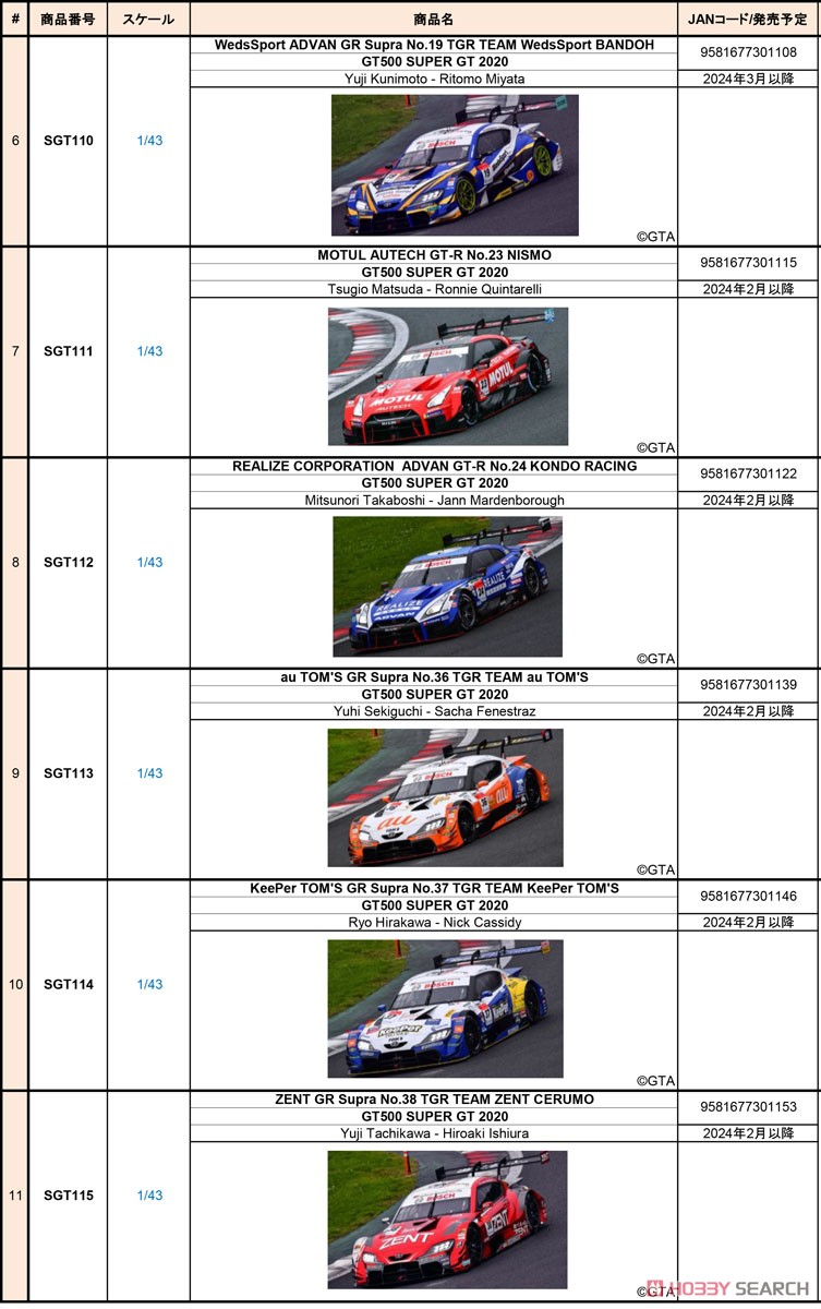 Red Bull MOTUL MUGEN NSX-GT No.16 TEAM Red Bull MUGEN GT500 SUPER GT 2020 H.Mutoh U.Sasahara (ミニカー) その他の画像3