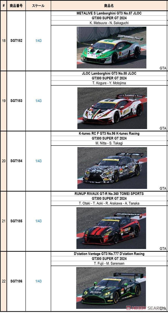 ミニカー LEON PYRAMID AMG K2 SUPER GT 2024 LEON PYRAMID AMG No.65 K2 R&D LEON RACING GT300 SUPER GT