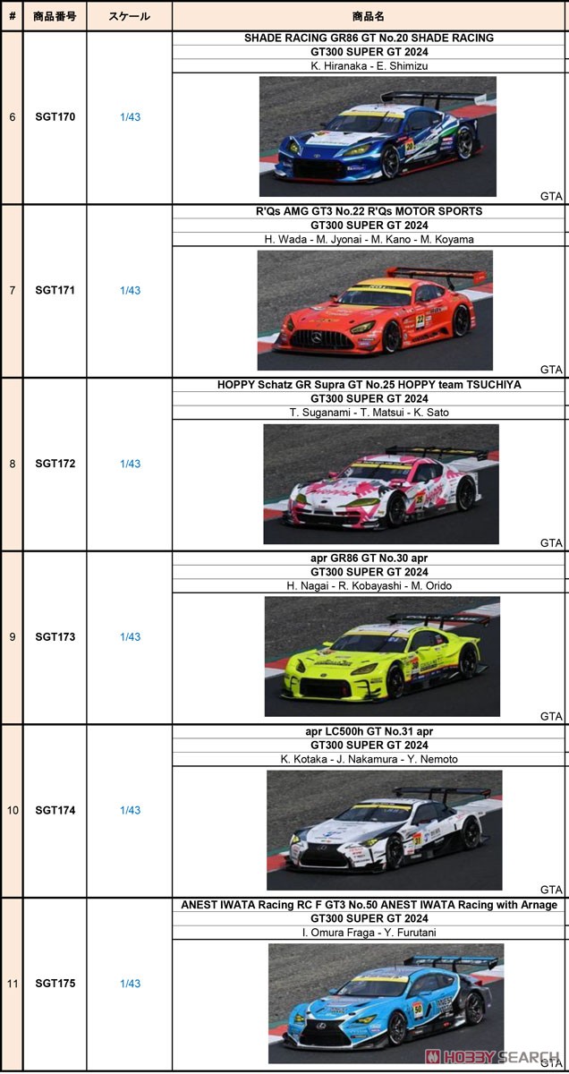 ミニカー SUPER GT300 2015 No.50 SKT EXE SLS Rd.5 SUPER GT300 2015 No.50 SKT EXE SLS Rd.5 ミニカー