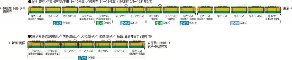 国鉄 153系急行電車 (伊豆・低運転台) 基本セットA (基本・7両セット) (鉄道模型) 解説1