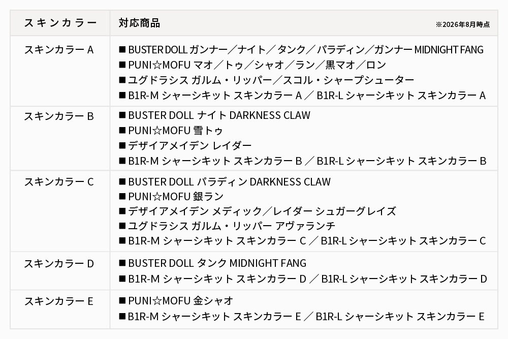 メガミデバイス M.S.G 10 フェイスセット PUNI☆MOFU用 01 スキンカラーC (プラモデル) その他の画像8