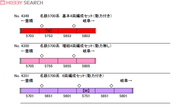 Meitetsu Series 5700 Six Car Fornation Set (w/Motor) (6-Car Set) (Pre-colored Completed) (Model Train) 解説1