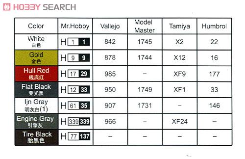 中国人民解放軍海軍 051C型 防空ミサイル駆逐艦 (プラモデル) 塗装1