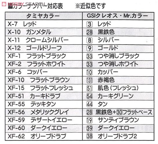 U.S. Medium Tank M4A1 Sherman w/Accessories Parts (Plastic model) 塗装1