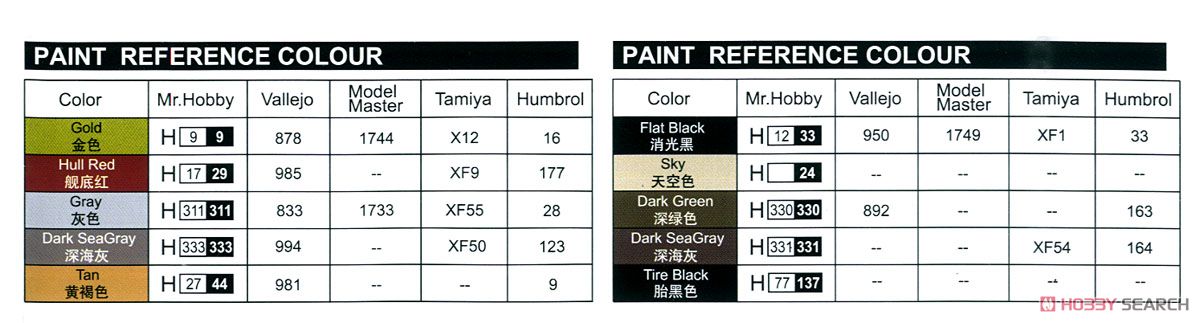 HMS Ark Royal (1939) (Plastic model) 塗装1
