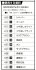 IJN Aircraft Carrier Jyunyo 1944 Full Hull Model (Plastic model) 塗装1 Thumbnail