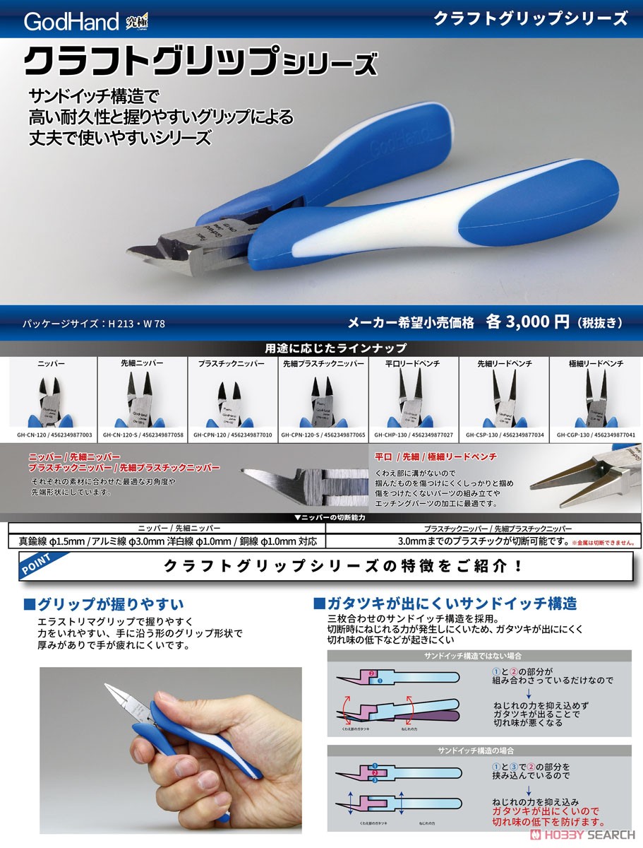 Craft Grip Series Nipper (Hobby Tool) Images List