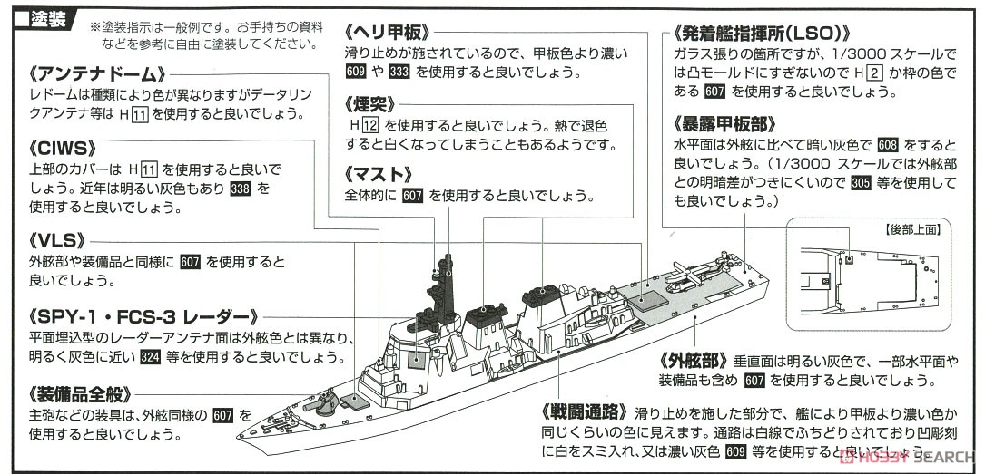 JMSDF Escort Flotilla 3 (Plastic model) 塗装2
