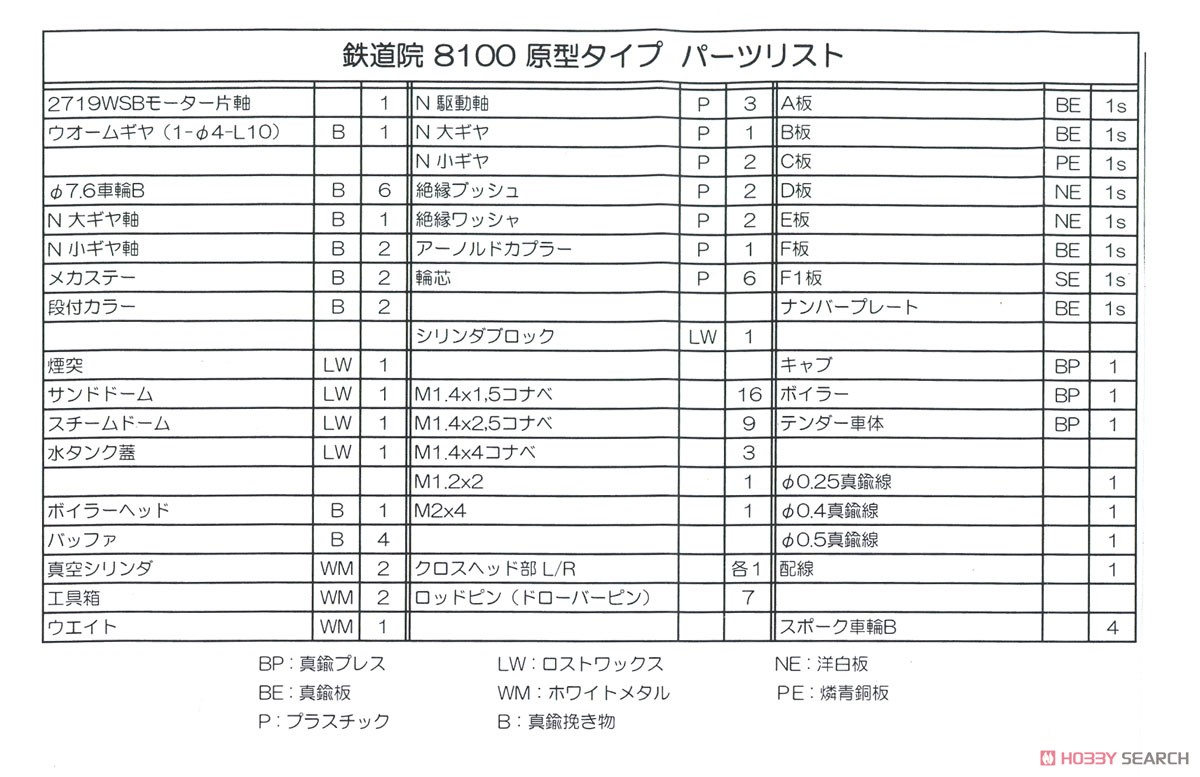 鉄道院 8100形 蒸気機関車 II 原型タイプ 組立キット リニューアル品 (組み立てキット) (鉄道模型) 設計図4 モーダル