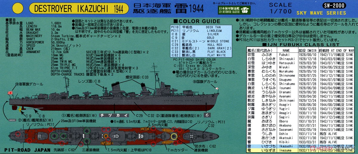 日本海軍 特型駆逐艦 雷 1944 旗・艦名プレートエッチングパーツ付き (プラモデル) 塗装1