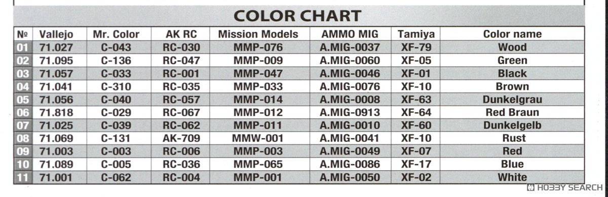 ケーブルドラム (プラモデル) 塗装1
